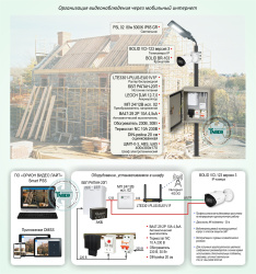 Типовой комплект системы видеонаблюдения для строительной площадки